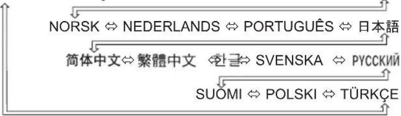 HITACHI CP-X253EF - Menu SCHERM - 2