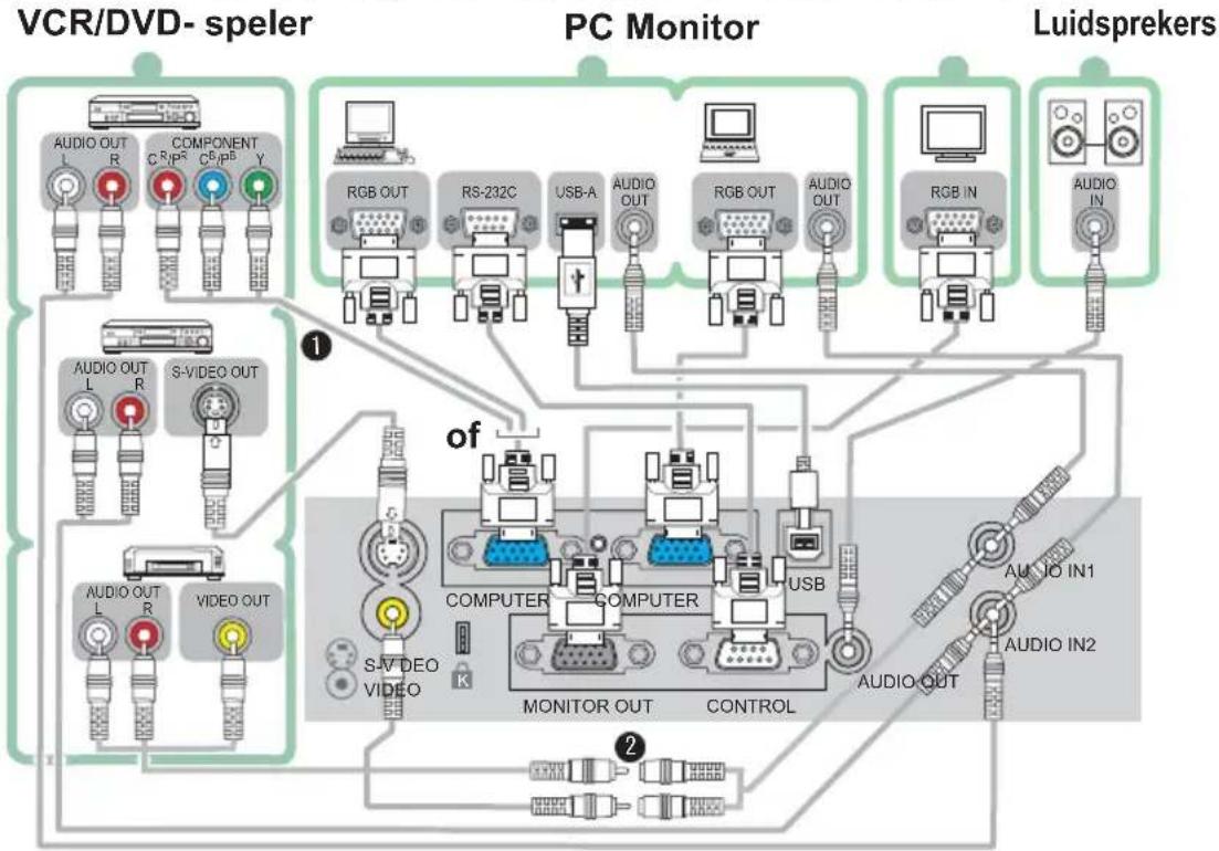 HITACHI CP-X253EF - Uw apparaten aansluiten - 1