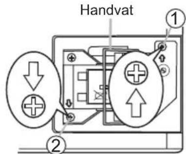 Handvat ① ②