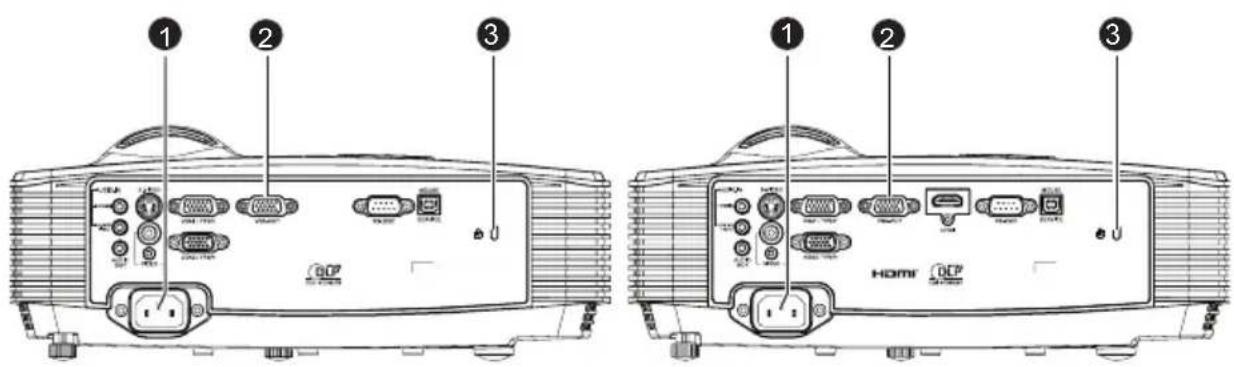 Diagram showing front and back views of a projector with labeled ports and connectors