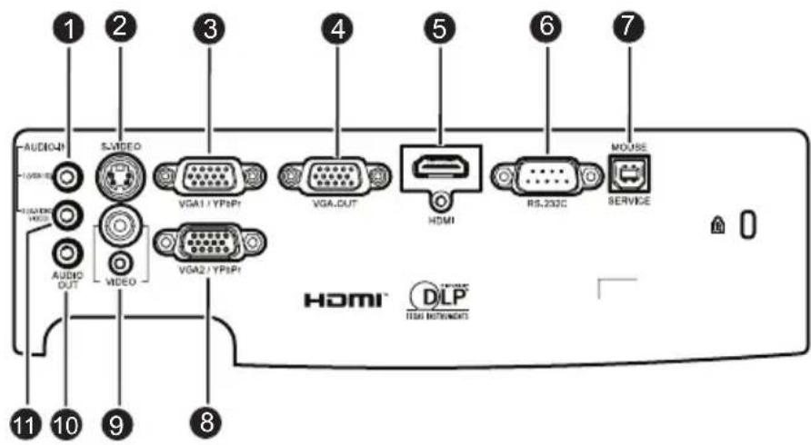 1 2 3 4 5 6 7 AUDIO S-WEDD VGA1 / YPSPI VGA.DUT HDMI RS.202C MOUSE VIDEO VGA2 / YPSPI AUDIO OUT HOME SERVICE 11 10 9 8 HOMI DLP ITEM NETWORKS
