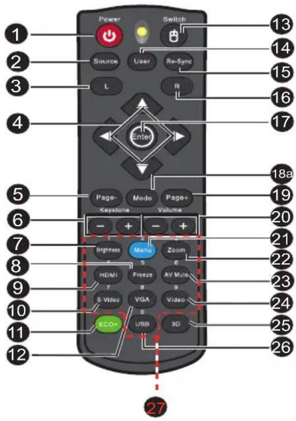 Power Switch 13 2 14 3 15 L R 4 Enter 16 17 Page- Mode Page+ Volume Keystone 20 5 7 8 9 10 11 12 27 26 25 24 23 22 21 20 18a 25 3D 3D Video Video VGA 8 USB ECA+ HDMI 7 8 Brightness Menu Zoom 6 AV Multi 9 6 5 4 3 2 1 Power Source User Re-Sync 27