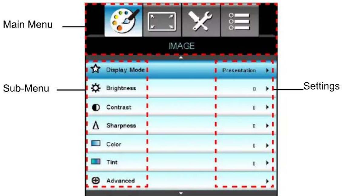 Main Menu IMAGE Display Mode Presentation Brightness 0 Contrast 0 Sharpness 0 Color 0 Tint 0 Advanced Settings