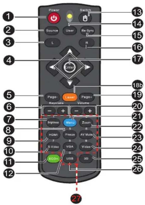 Power Switch 13 2 14 3 Re-Sync L R 4 Enter 5 Page- Laser Page+ Keystone Volume 6 20 7 21 8 22 9 23 10 24 11 25 12 ECO+ USB 3D 26 27