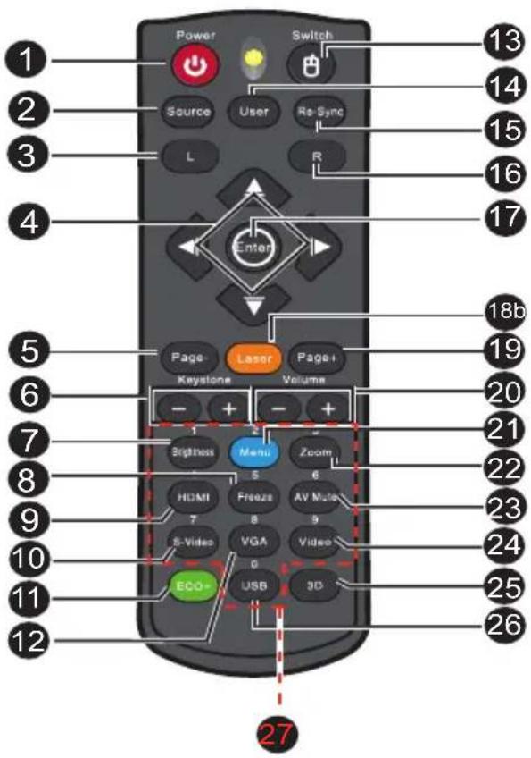 Power Switch 13 2 14 3 15 L R 4 Enter 5 Page- Laser Page+ Keystone Volume 6 - + - - 20 7 21 8 3 22 9 3 23 10 Eco- VGA Video 24 11 USB 3D 25 26 12 27