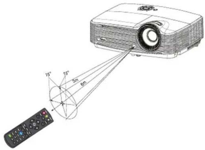 OPTOMA DS328 - Einsatz der Fernbedienung - 1