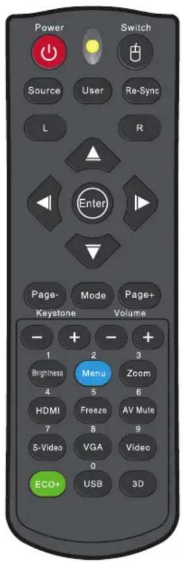 Power Switch Source User Re-Sync L R Enter Page- Keystone Mode Volume Page+ Page+
