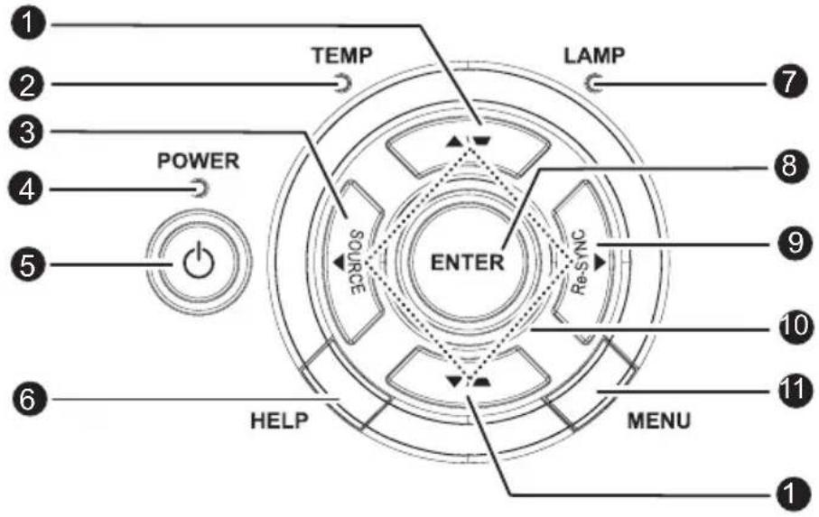 TEMP LAMP POWER SOURCE ENTER Re-SYNC HELP MENU 1 2 3 4 5 6 7 8 9 10 11