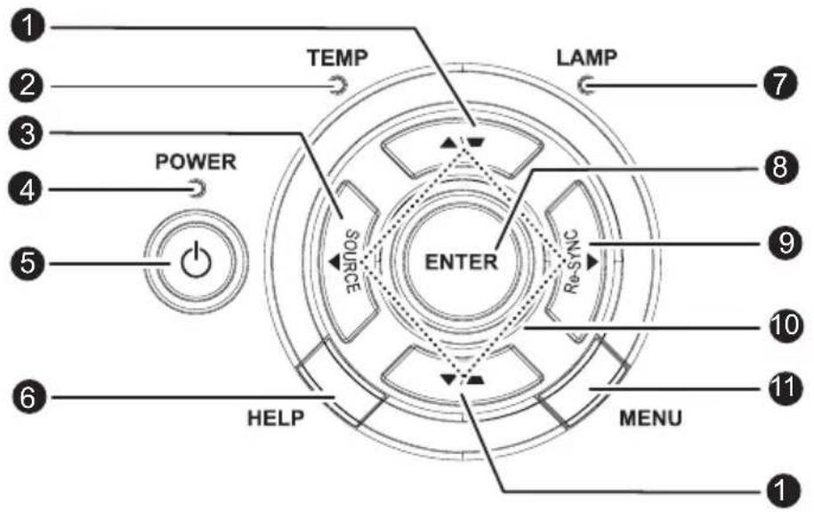 TEMP LAMP POWER SOURCE ENTER Re-SYNC HELP MENU 1 2 3 4 5 6 7 8 9 10 11