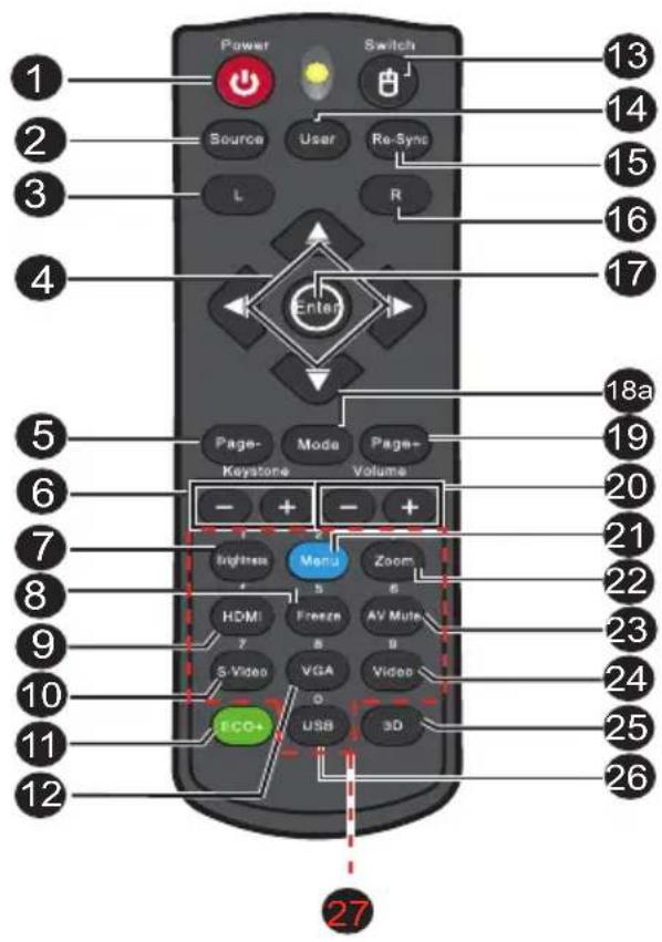 Power Switch Source User Re-Sync L R Enter Page- Keystone Mode Volume - + - + - Lightress Menu Zoom HDMI Freeze AV Mute S-Video VGA Video ECO+ USB 3D 13 14 15 16 17 18a 19 20 21 22 23 24 25 26 27