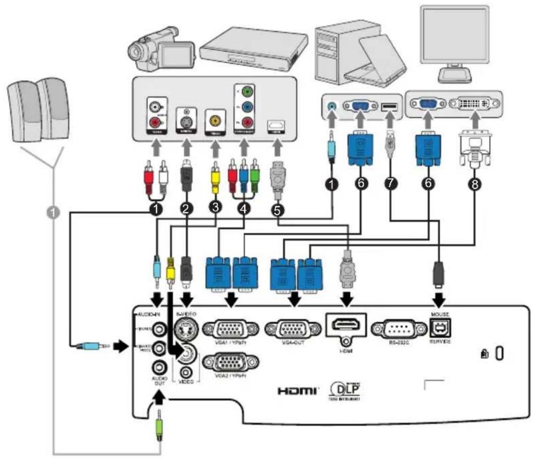 OPTOMA DS328 - Connection - 1