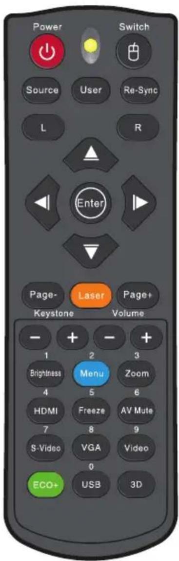 Power Switch Source User Re-Sync L R Enter Page- Keystone Laser Page+ Volume 1 Brightness 4 HDMI 7 S-Video ECO+ 2 Menu 5 Freeze 8 VGA 0 USB 3D Zoom 6 AV Mute 9 Video 3D