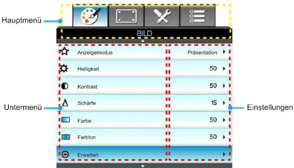 Hauptmenü BILD Anzeigemodus Präsentation Helligkeit 50 Kontrast 50 Schärfe 15 Farbe 50 Farbton 50 Erweitert Untermenü Einstellungen