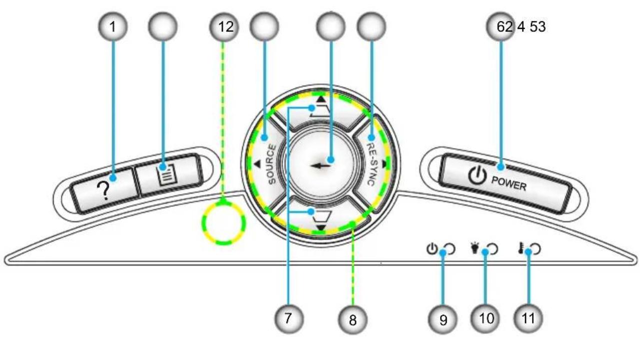 1 12 SOURCE RE-SYNC 62 4 53 POWER 7 8 9 10 11