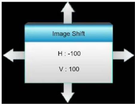 Image Shift H : -100 V : 100