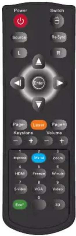 Power Switch Source Re-Sync L R Enter Page- Laser Page* Keystone Volume - + - + 1 2 3 Stephead Menu Zoom 4 5 6 HOM Freeze Av mode 7 8 9 S-Video VGA Video 0 Eco* 3D
