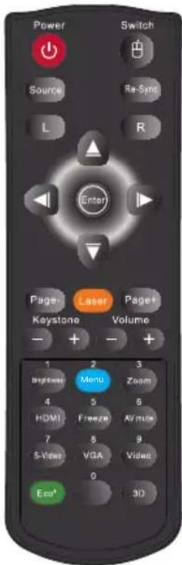 Power Switch Source Re-Sync L R Enter Page: Laser Page: Keystone Volume 1 2 3 Brightness Menu Zoom 4 5 5 HDMI Freeze AV mini 7 8 9 S-Video VGA Video 0 Eco' 3D