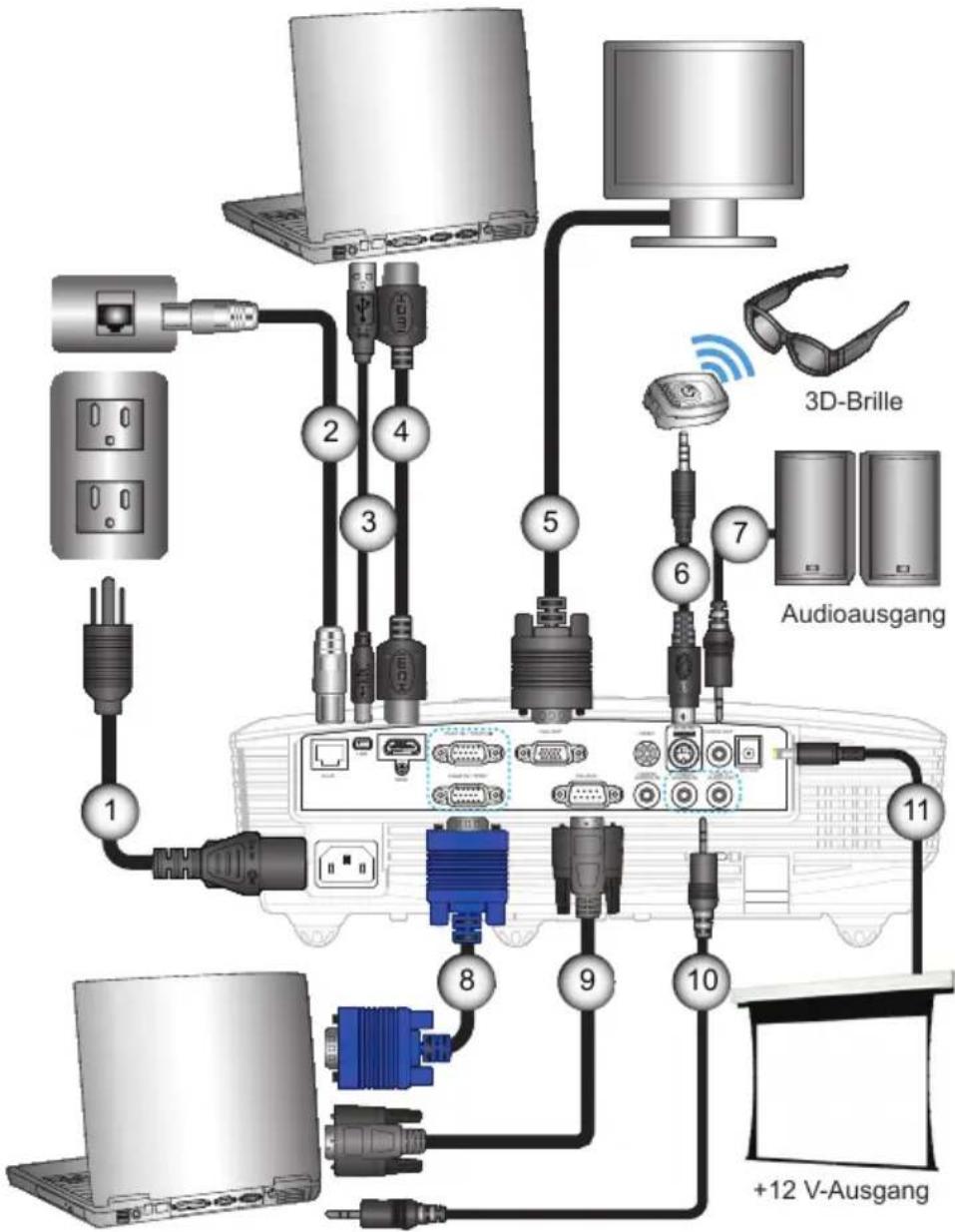 OPTOMA X401 - Projektor verbinden - 1