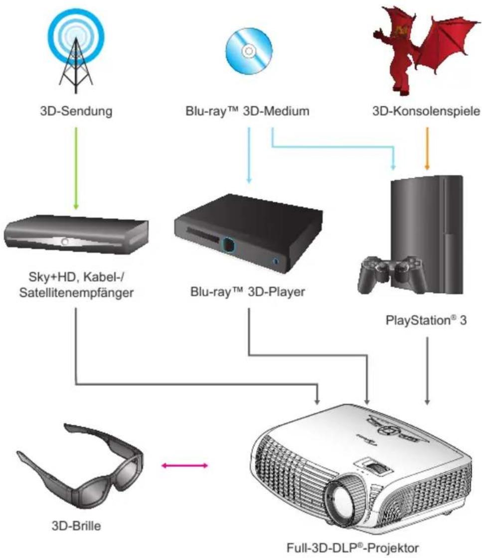 OPTOMA X401 - 3D-Gerät (z. B. 3D-DV/DC) mit 2D-1080i-Signalausgang (side-by-side) - 1