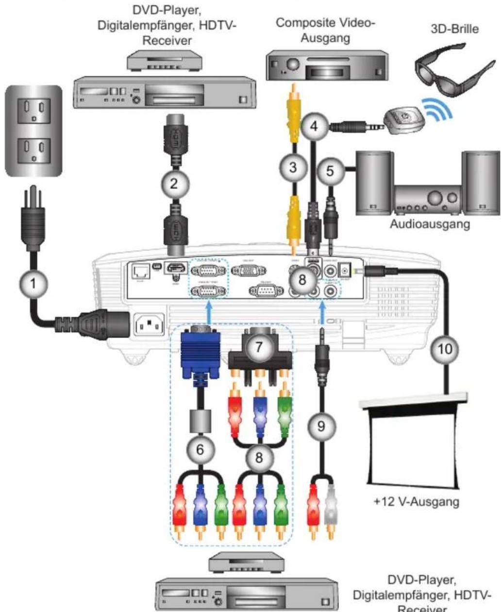 OPTOMA X401 - Projektor verbinden - 3
