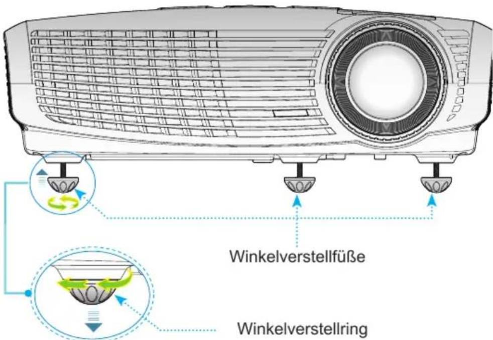 Winkelverstellfüße Winkelverstellung