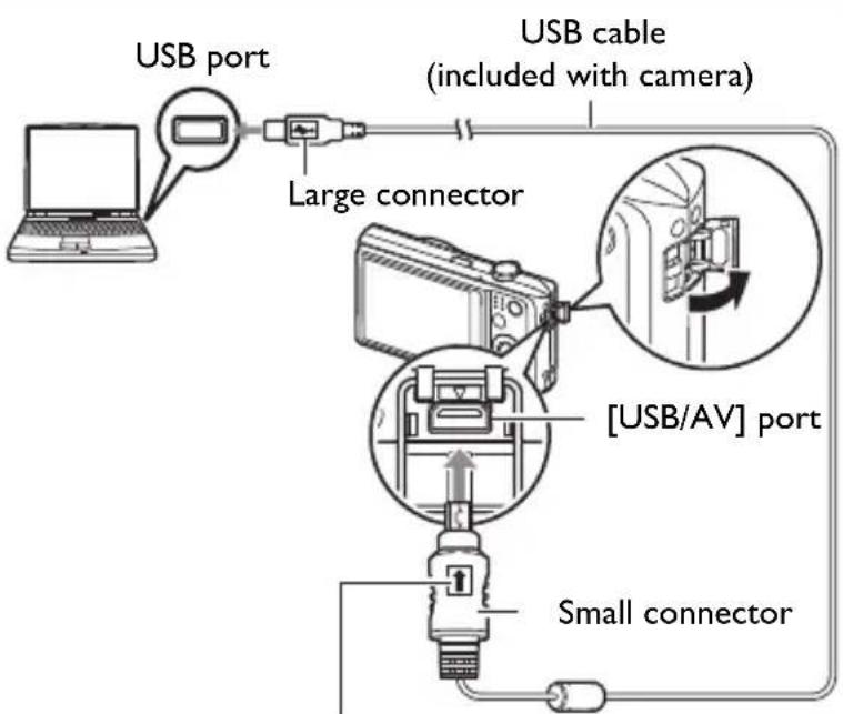 USB port USB cable (included with camera) Large connector [USB/AV] port Small connector