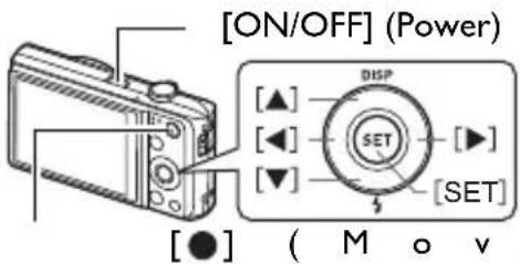 [ON/OFF] (Power) [▲] [◀] [▼] [●] ( M o v