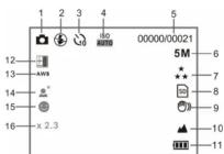 LENCO DC-511 - Explanation of the status icons - 1