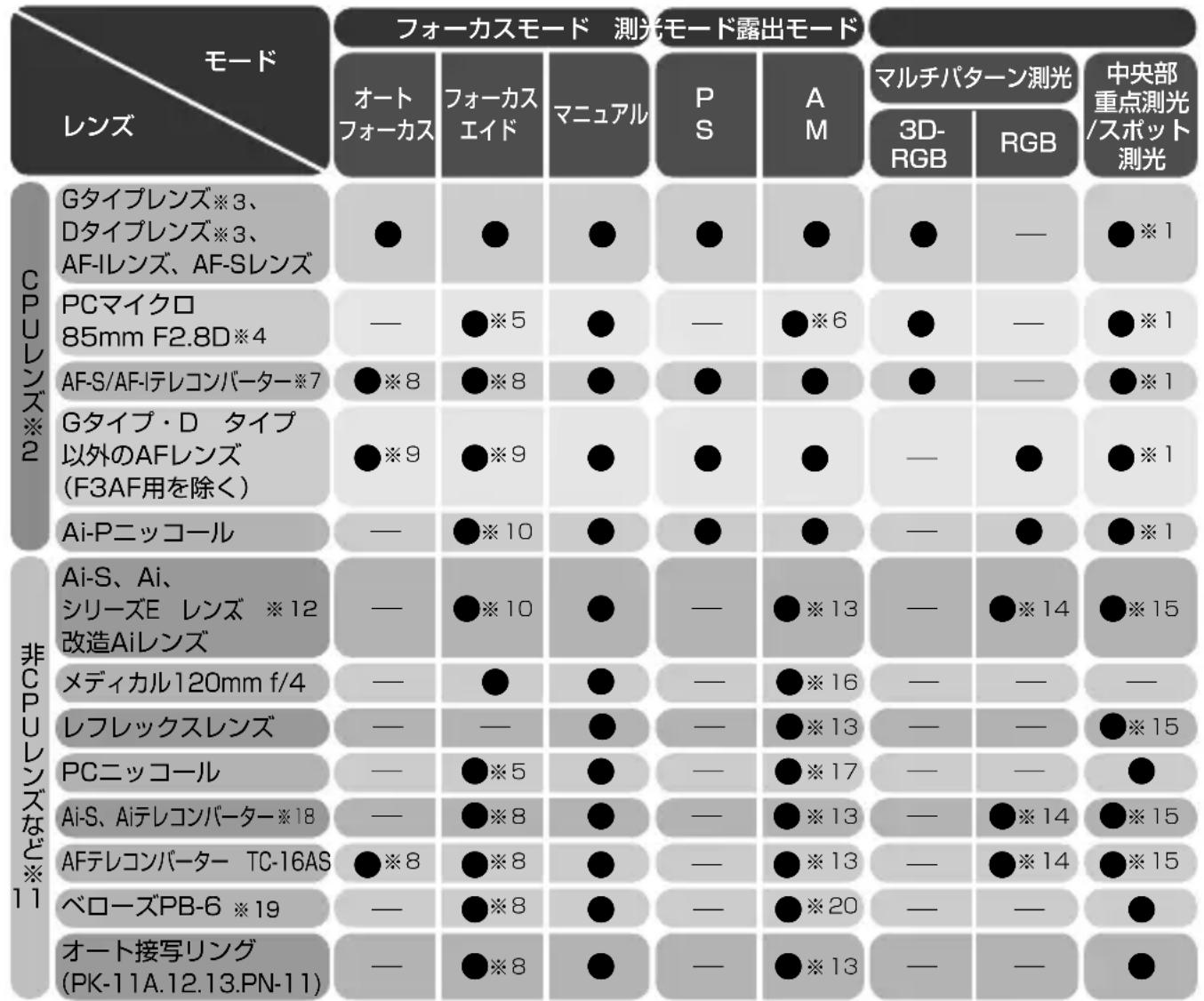 NIKON D2H - 別売アクセサリー - 1
