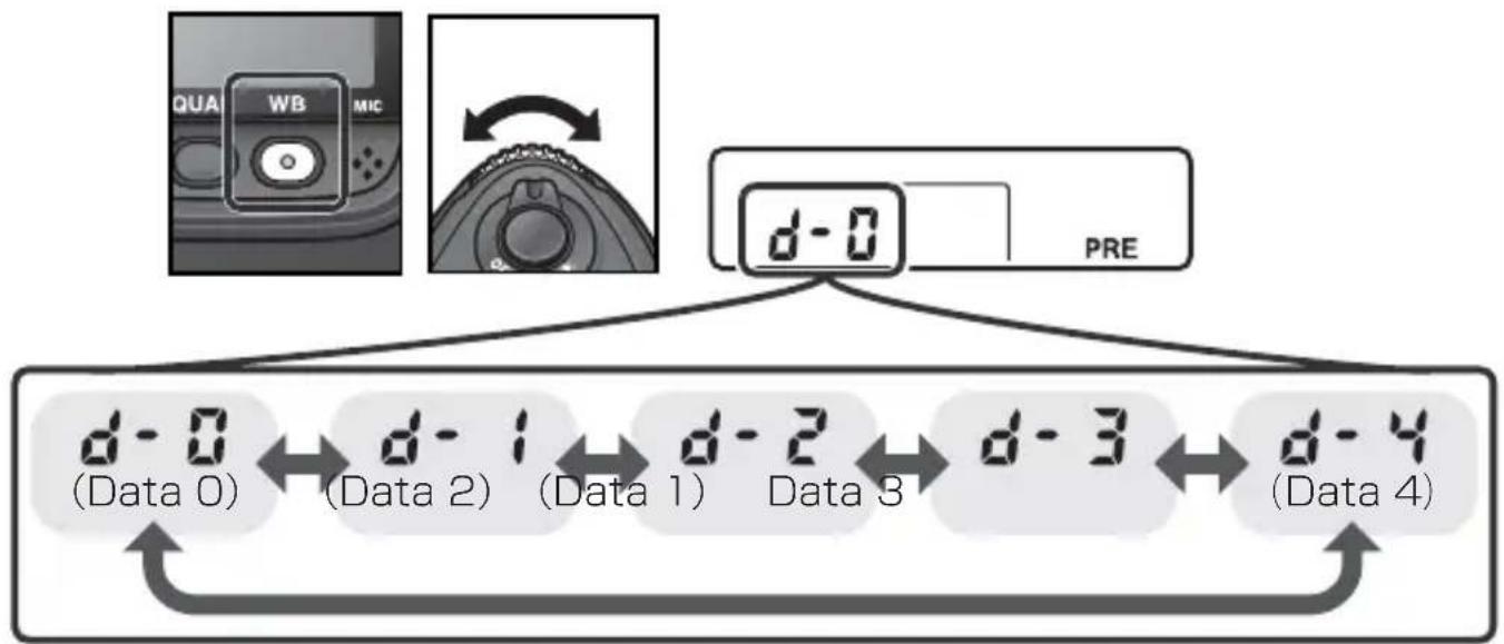 NIKON D2H - その他のプリセットデータ選択方法について - 1