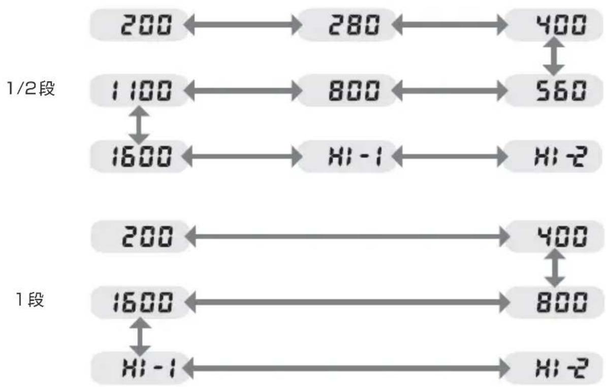 NIKON D2H - b2:ISO 設定のステップ幅(P.224) - 1