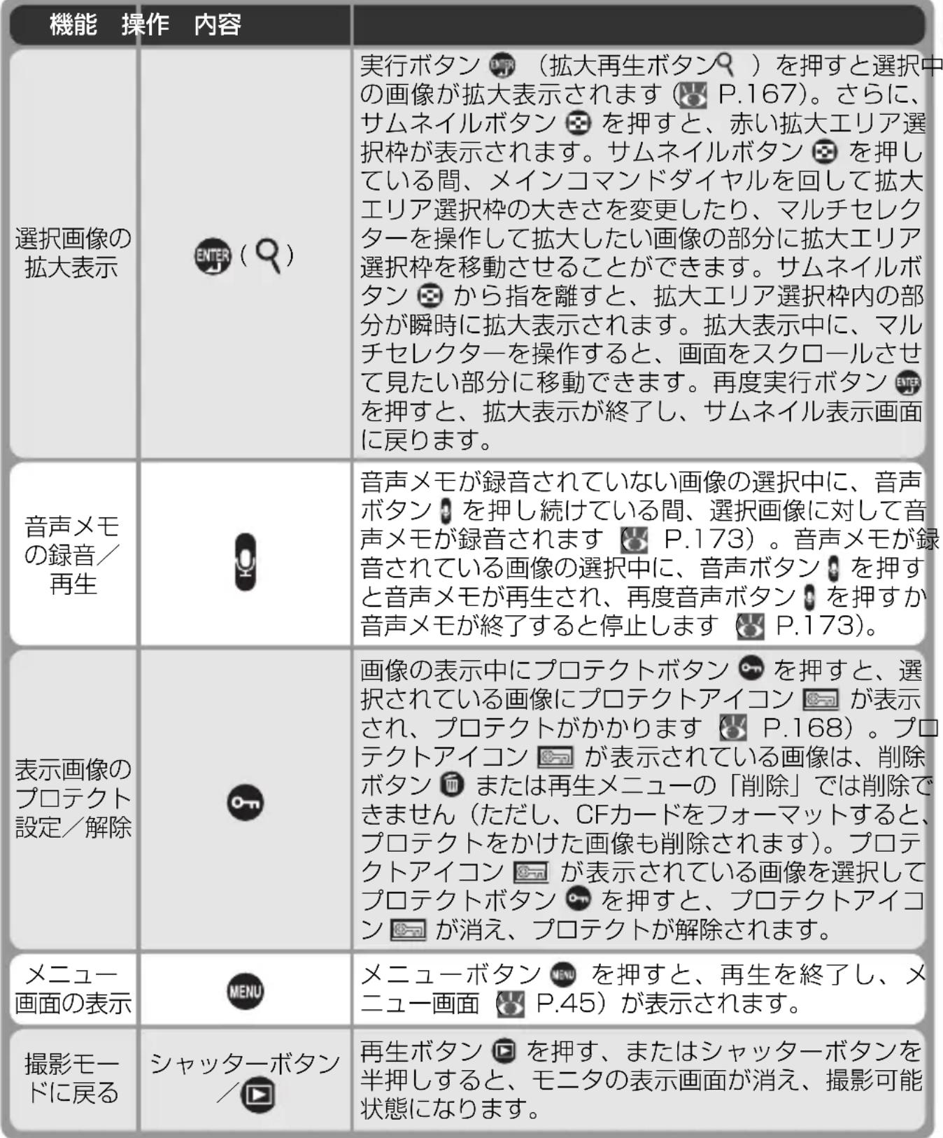 NIKON D2H - ページ6 (ハイライト表示)※ - 9