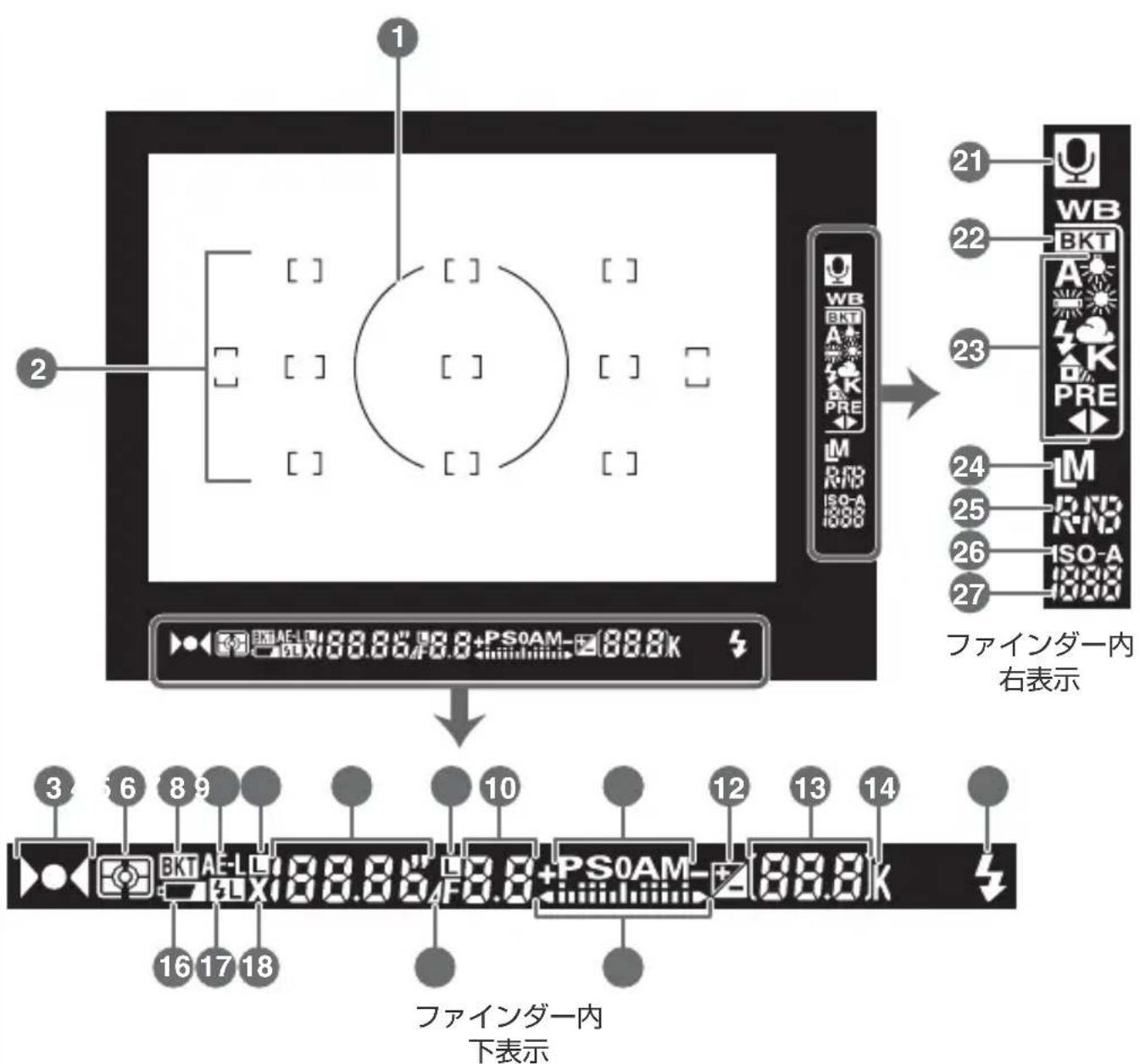 1 2 WB BKT A K PRE M R/N3 ISO-A ISO-B 21 22 23 24 25 26 27 ファインダー内 右表示 ファインダー内 下表示