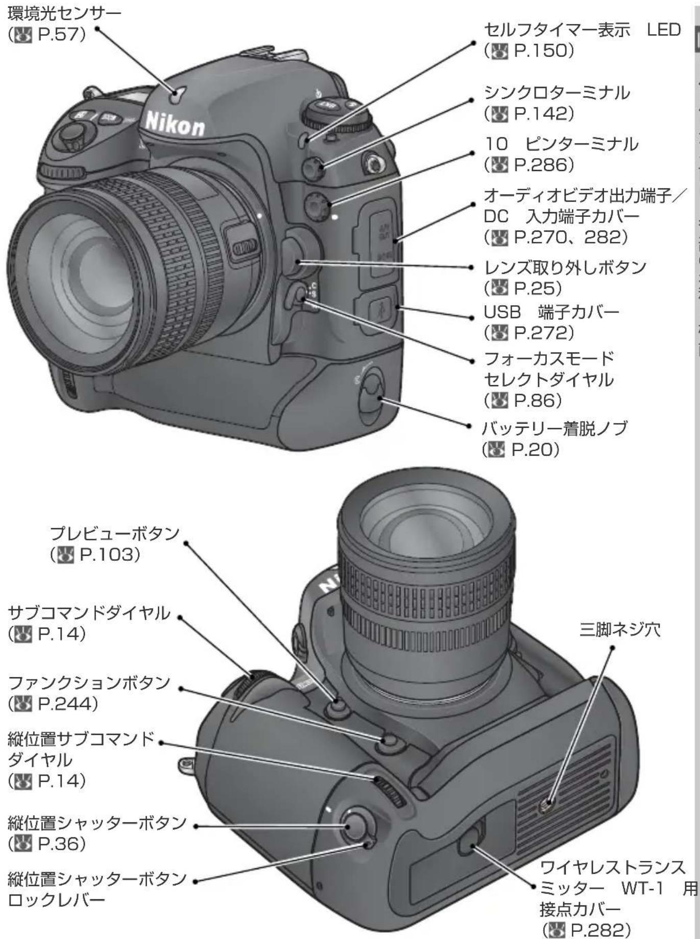 環境光センサー (P.57) Nikon セルフタイマー表示 LED (P.150) シンクロターミナル (P.142) 10 ピンターミナル (P.286) オーディオビデオ出力端子/ DC 入力端子カバー (P.270、282) レンズ取り外しボタン (P.25) USB 端子カバー (P.272) フォーカスモード セレクトダイヤル (P.86) バッテリー着脱ノブ (P.20) プレビューボタン (P.103) サブコマンドダイヤル (P.14) ファンクションボタン (P.244) 縦位置サブコマンド ダイヤル (P.14) 縦位置シャッターボタン (P.36) 縦位置シャッターボタン ロックレバー 三脚ネジ穴 ワイヤレストランス ミッター WT-1 用 接点カバー (P.282)
