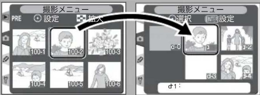 撮影メニュー PRE 設定 拡大 100-1 100-2 100-3 100-4 100-5 100-6 撮影メニュー 選択 ENTER 設定 d-0 j d-3 j-2 d-1: