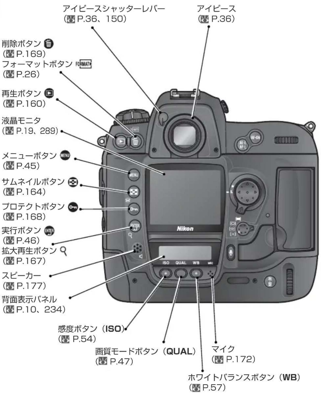 アイピースシャッターレバー (P.36、150) 削除ボタン (P.169) フォーマットボタン FORMAT (P.26) 再生ボタン (P.160) 液晶モニタ (P.19、289) メニューボタン MENU (P.45) サムネイルボタン (P.164) プロテクトボタン (P.168) 実行ボタン ENTER (P.46) 拡大再生ボタン (P.167) スピーカー (P.177) 背面表示パネル (P.10、234) 感度ボタン (ISO) (P.54) 画質モードボタン (QUAL) (P.47) マイク (P.172) ホワイトバランスボタン (WB) (P.57)