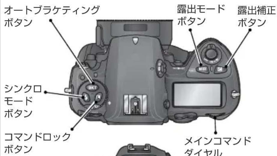 オートブラケティング ボタン シンクロ モード ボタン コマンドロック ボタン 露出モード ボタン 露出補正 ボタン メインコマンド ダイヤル