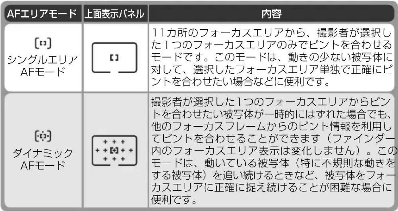 NIKON D2H - AFエリアモード - 2