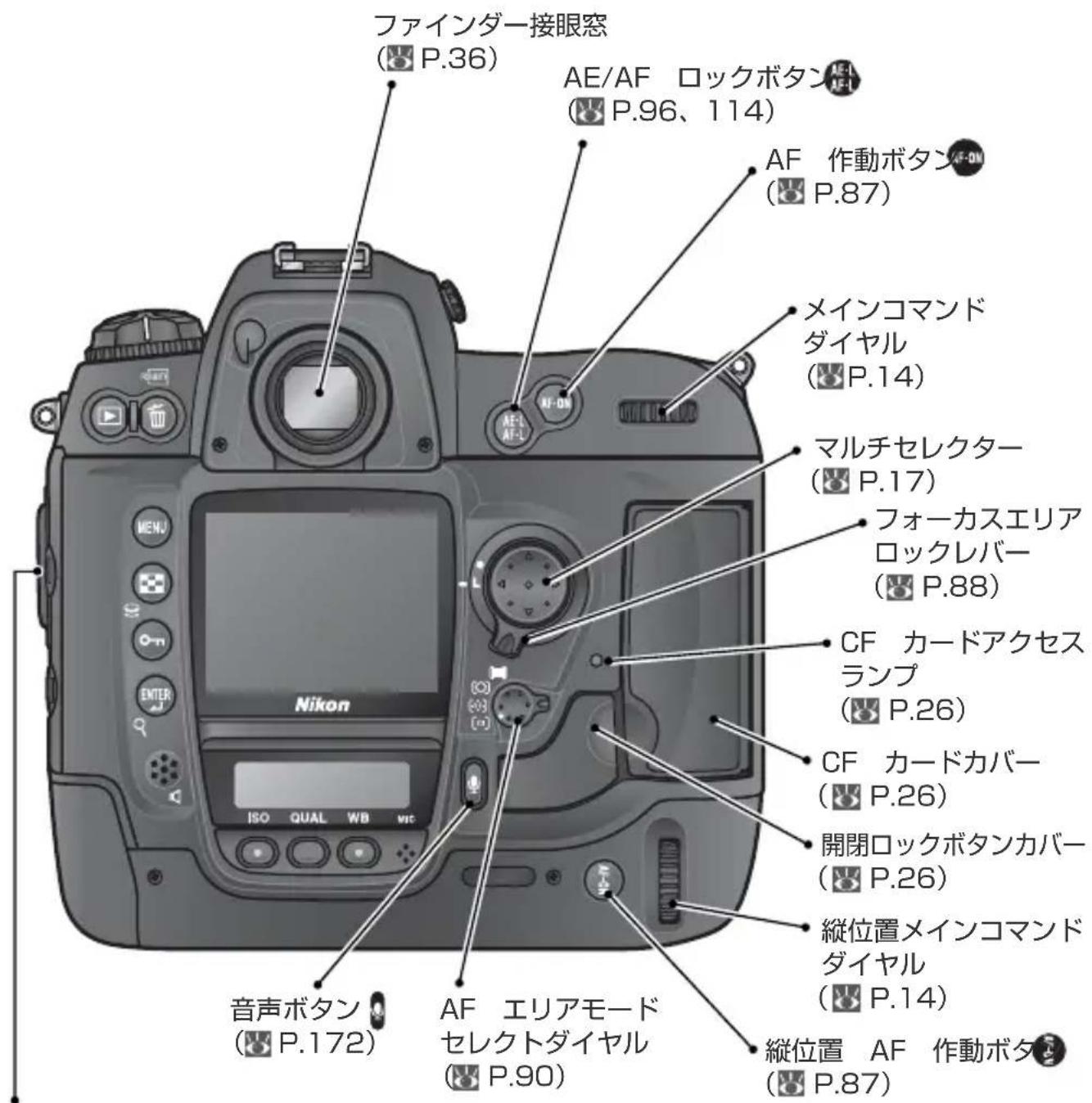 ファインダー接眼窓 (P.36) AE/AF ロックボタン (P.96、114) AF 作動ボタン (P.87) メインコマンド ダイヤル (P.14) マルチセレクター (P.17) フォーカスエリア ロックレバー (P.88) CF カードアクセス ランプ (P.26) CF カードカバー (P.26) 開閉ロックボタンカバー (P.26) 縦位置メインコマンド ダイヤル (P.14) 縦位置 AF 作動ボタ (P.87) 音声ボタン (P.172) AF エリアモード セレクトダイヤル (P.90) Nikon