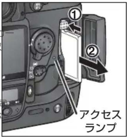 ① ② アクセス ランプ