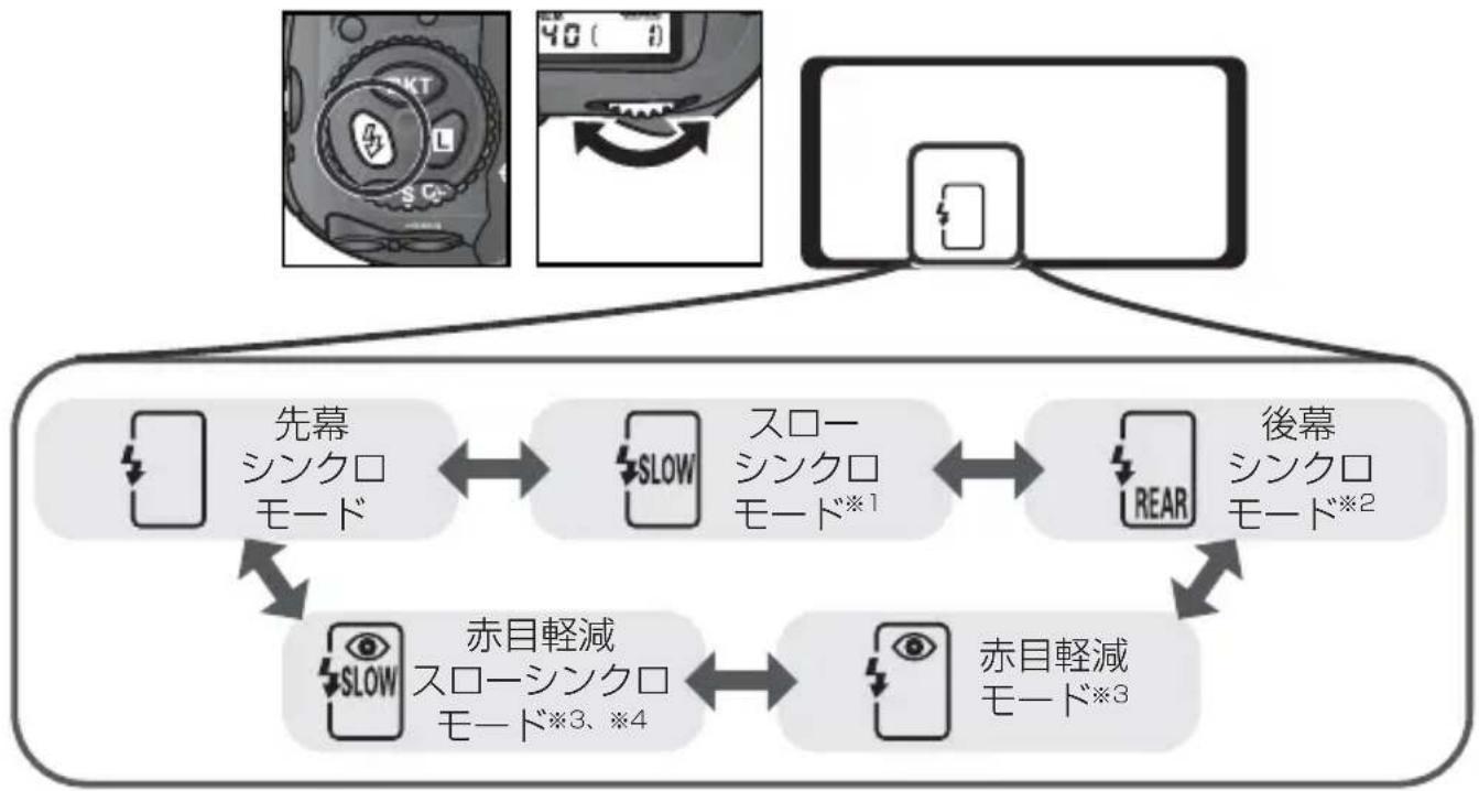 NIKON D2H - シンクロモードの設定 - 1