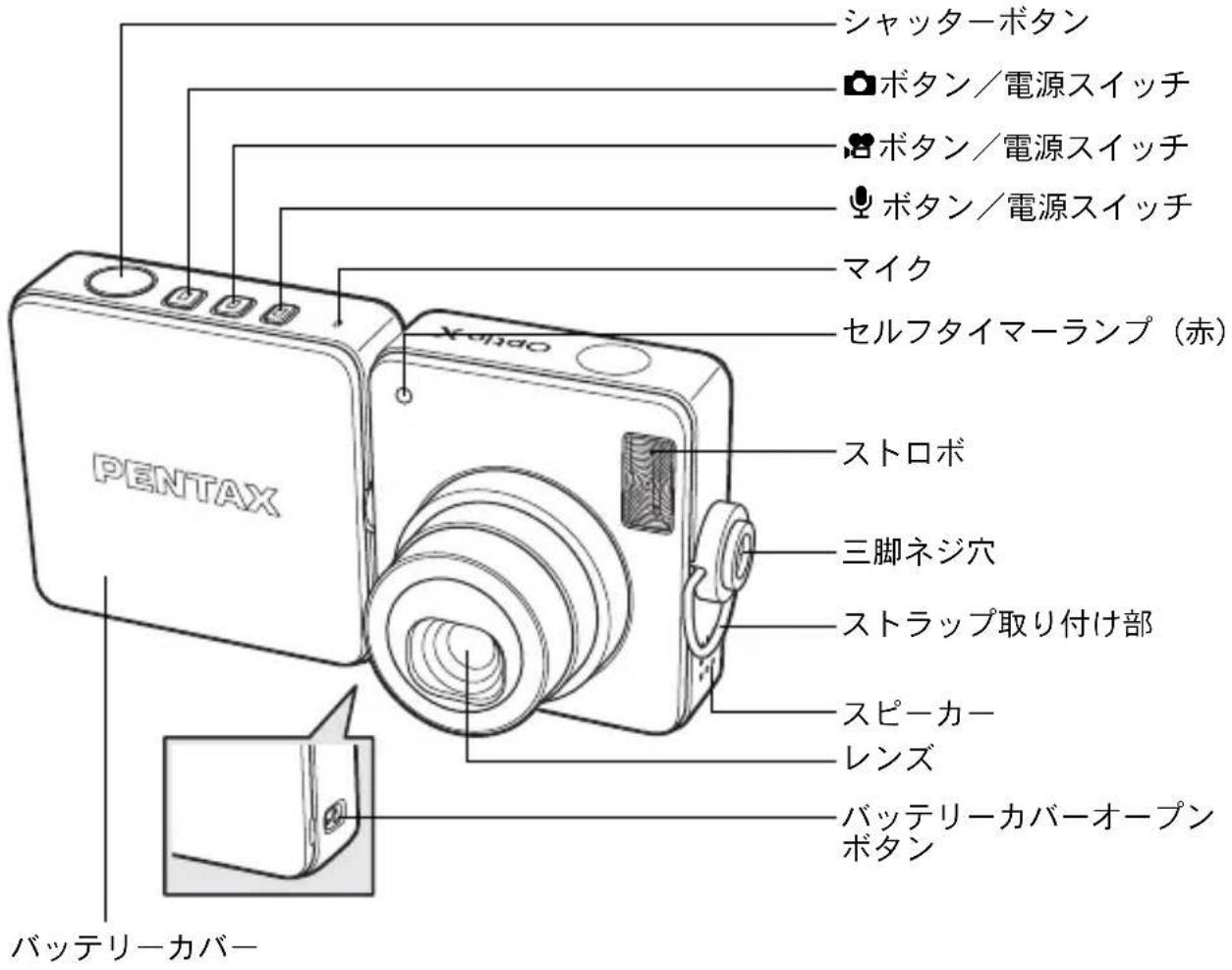 PENTAX Optio X - 各部の名称 - 1