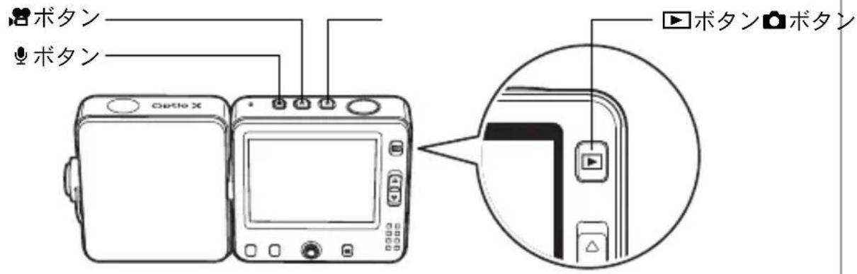 PENTAX Optio X - ボタンのいずれかを押し続ける - 1