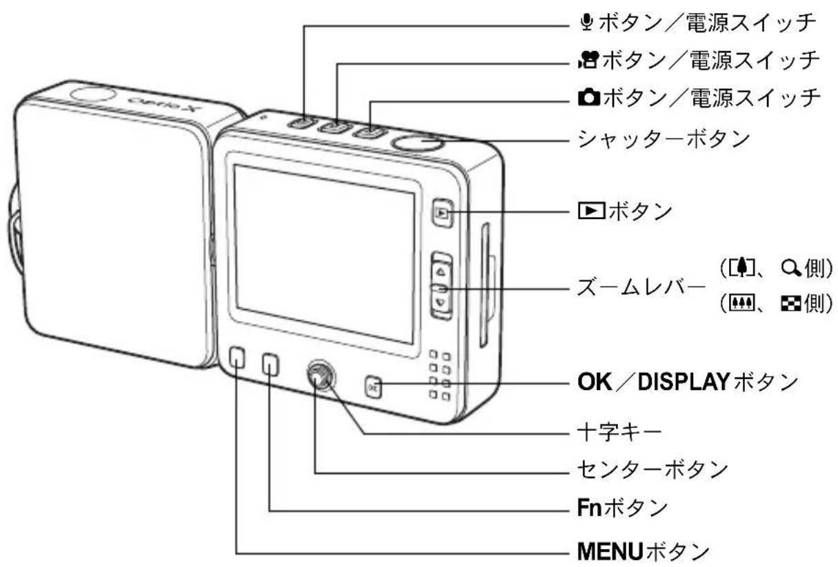 PENTAX Optio X - 操作部の名称 - 1