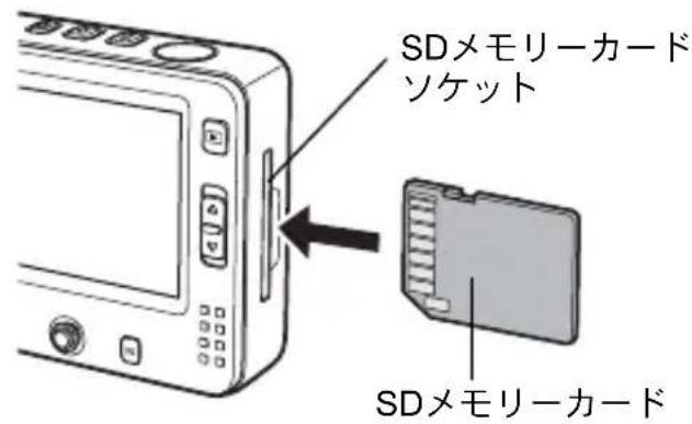 PENTAX Optio X - SDメモリーカードをセットする - 1