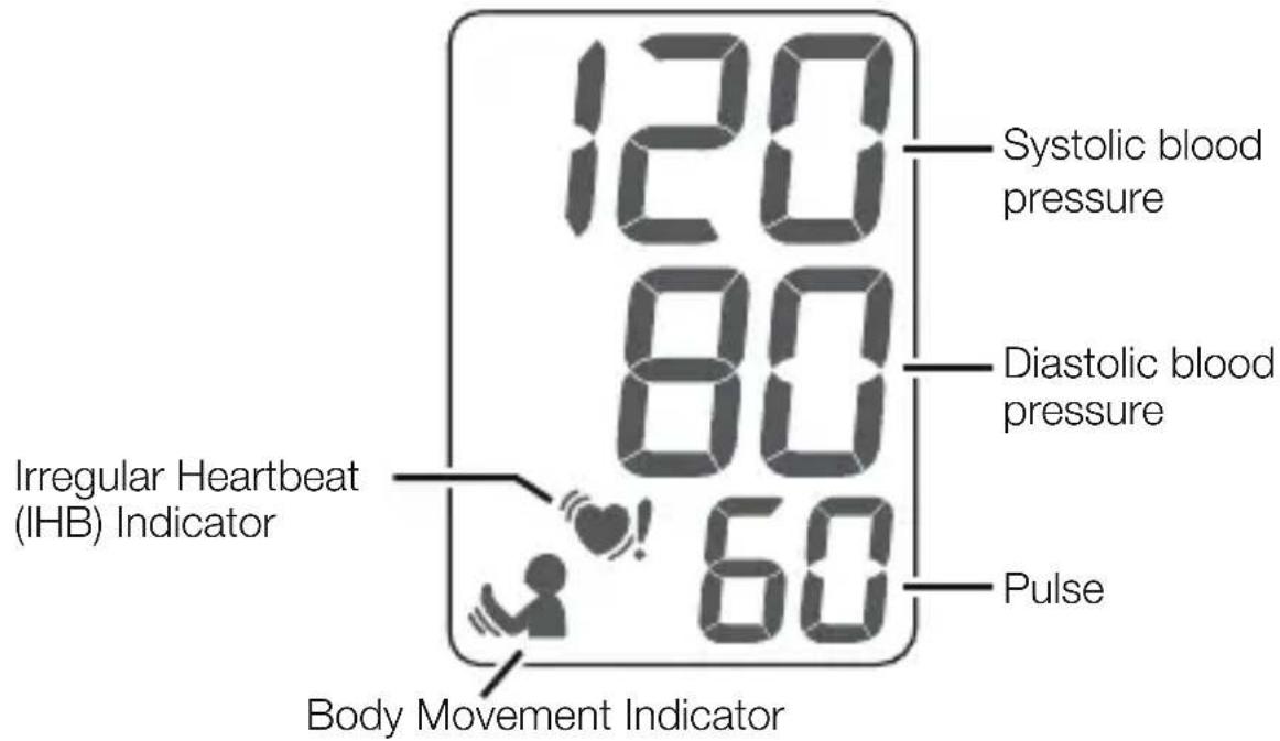 120 80 60 Systolic blood pressure Diastolic blood pressure Irregular Heartbeat (IHB) Indicator Pulse Body Movement Indicator