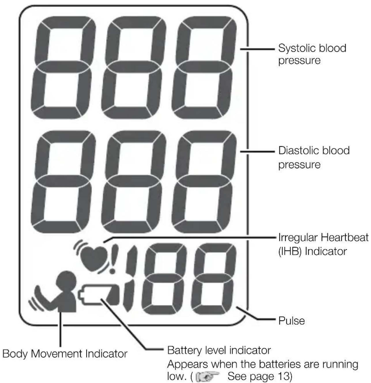 888 Systolic blood pressure 888 Diastolic blood pressure Irregular Heartbeat (IHB) Indicator 188 Pulse Body Movement Indicator Battery level indicator Appears when the batteries are running low. ( See page 13)