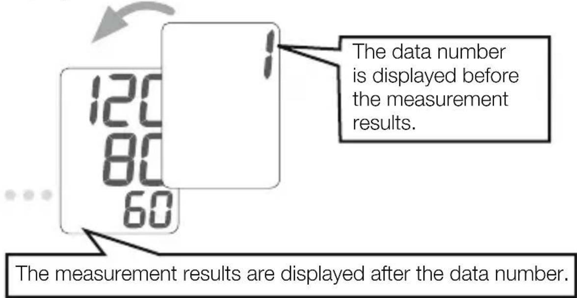 The data number is displayed before the measurement results. The measurement results are displayed after the data number.