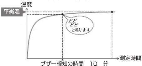 温度 平衡温 プザー報知の時間 10 分 測定時間 と鳴ります