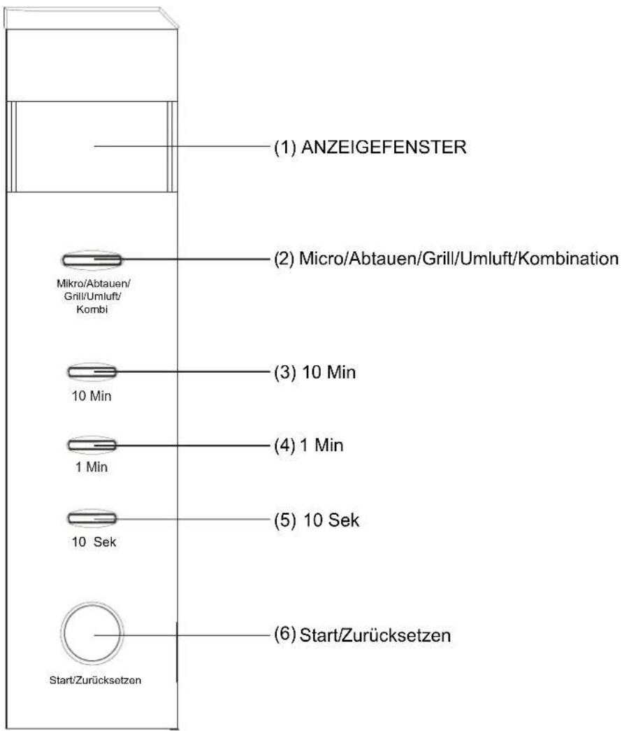 (1) ANZEIGEFENSTER (2) Micro/Abtauen/Grill/Umluft/Kombination Mikro/Abtauen/ Grill/Umluft/ Kombi 10 Min (3) 10 Min 1 Min (4) 1 Min 10 Sek (5) 10 Sek Start/Zurücksetzen (6) Start/Zurücksetzen